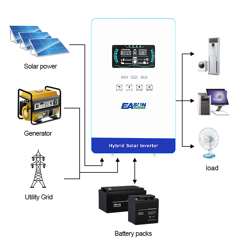 EASUN POWER 4KW Omvormer 110V  - Grid Tie Inverter Limiter 2000W recensie en prijs