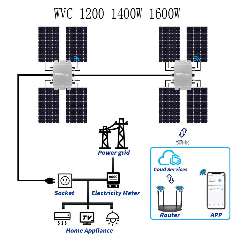 Waterdichte Solar Grid Tie Mic - Micro Inverter 1400W Solar Grid Tie recensie en prijs