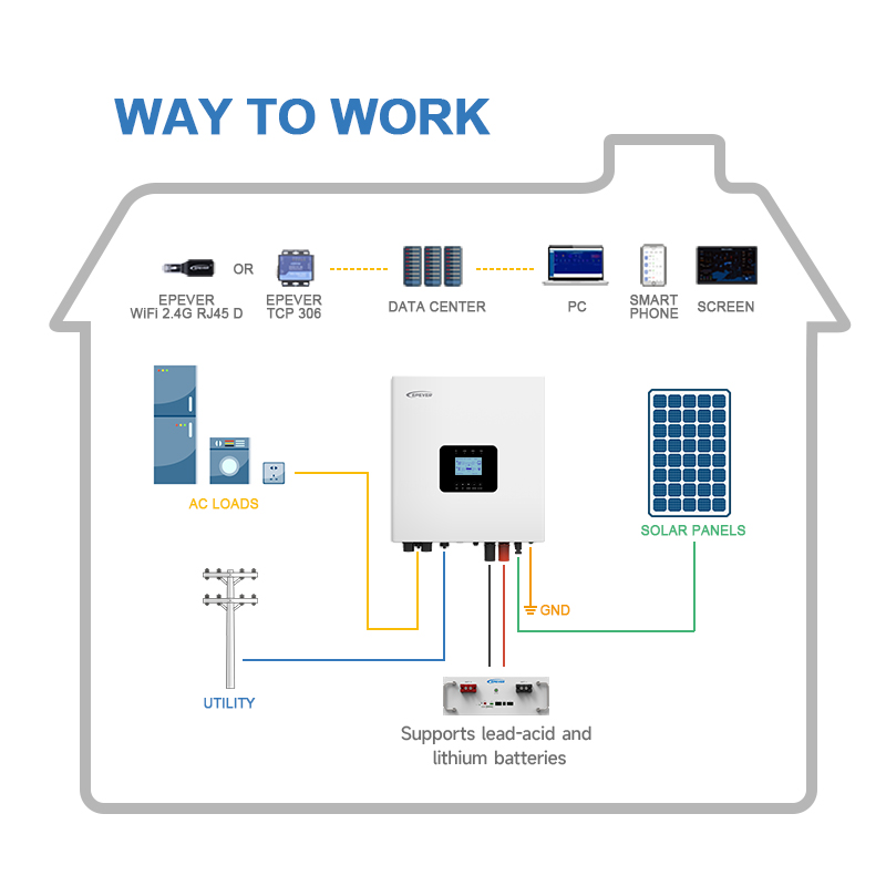 Nieuwe aanwinst: Hoogfrequente - Hybrid Solar Inverter 5.5Kw Mppt 48V recensie en prijs