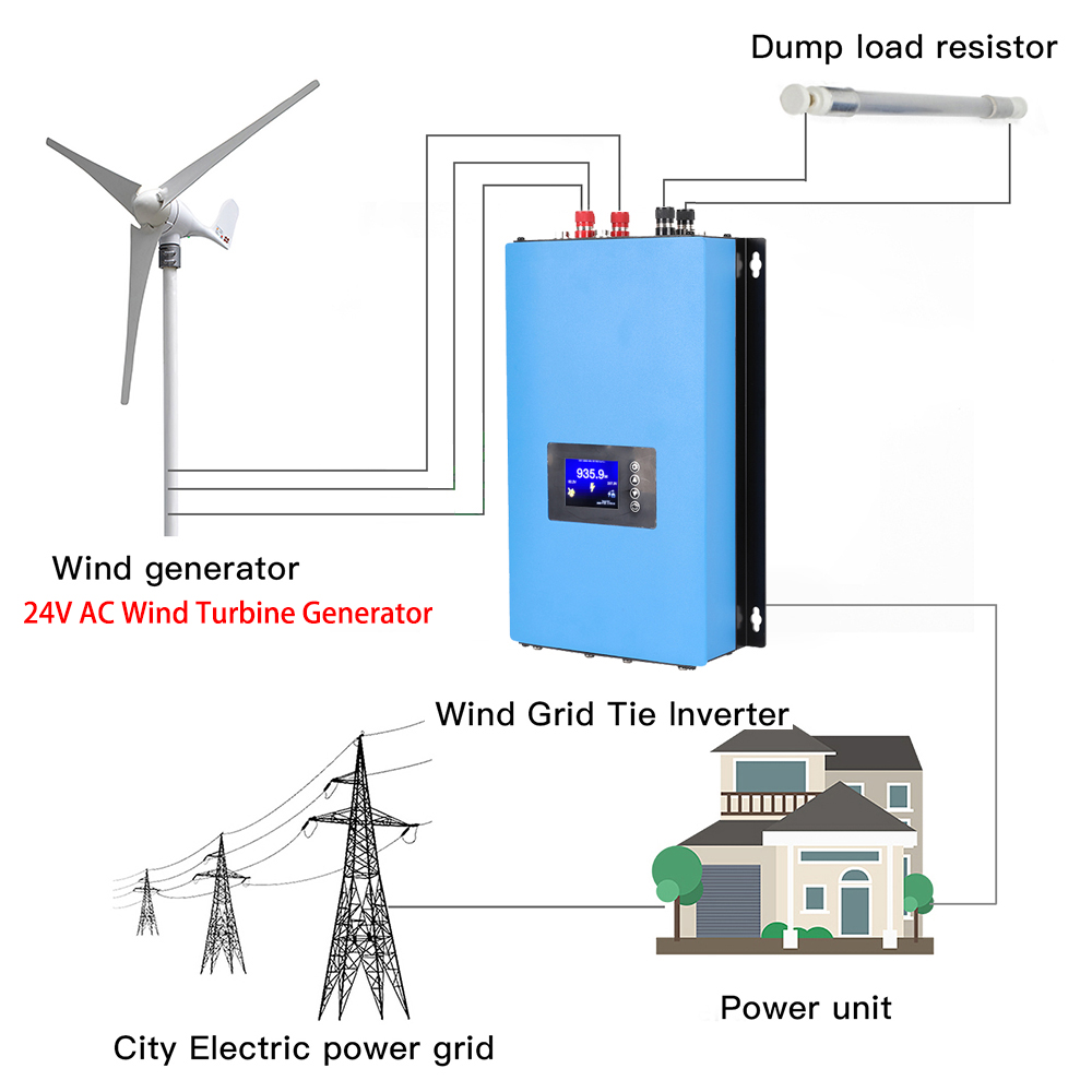 Y&H 2000W MPPT Windenergie On  - Grid Tie Inverter Limiter 2000W recensie en prijs