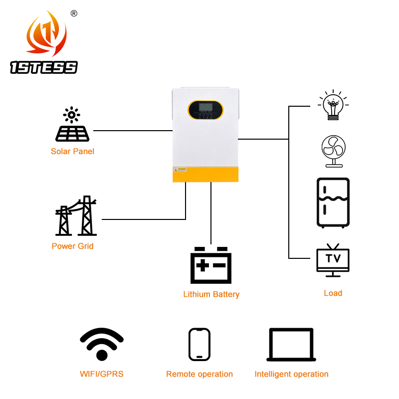 24V 48V Off Grid Hybride Solar - Hybrid Solar Inverter 5.5Kw Mppt 48V recensie en prijs