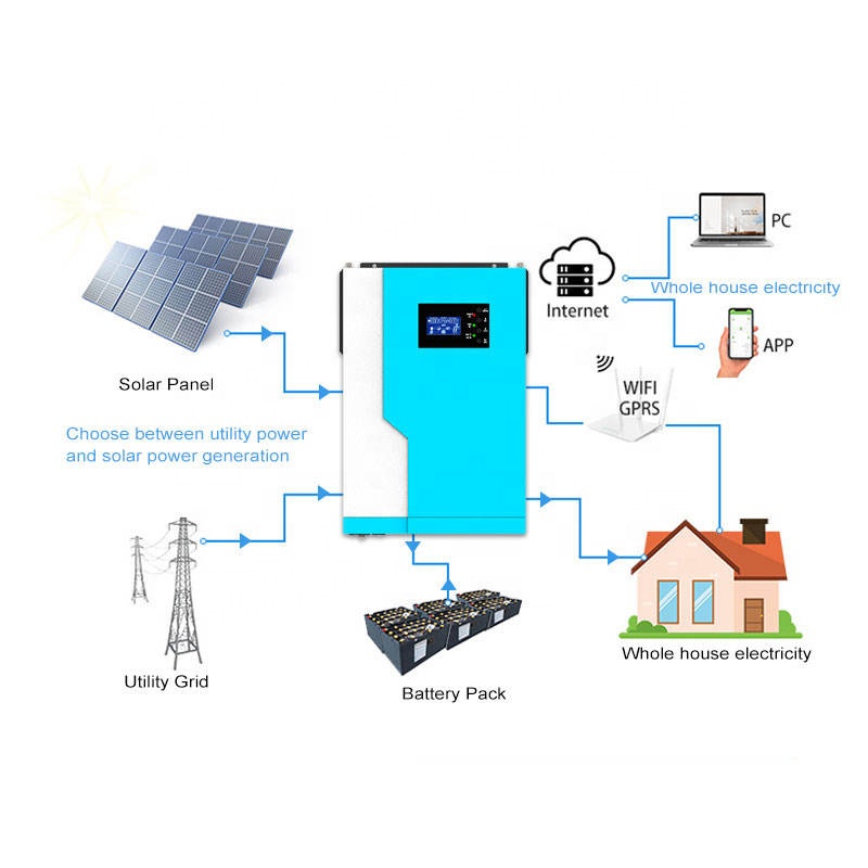 Hybride Solar Inverter 12V/24V - Hybrid Solar Inverter 5.5Kw Mppt 48V recensie en prijs