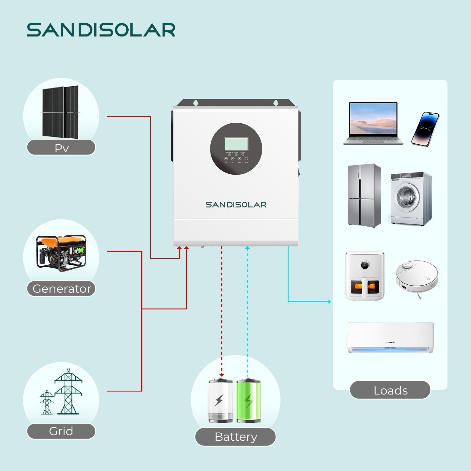SANDISOLAR 3000W 24V 110V/120V - Inverter Pure Sine Wave 60Hz 120V 3000W recensie en prijs