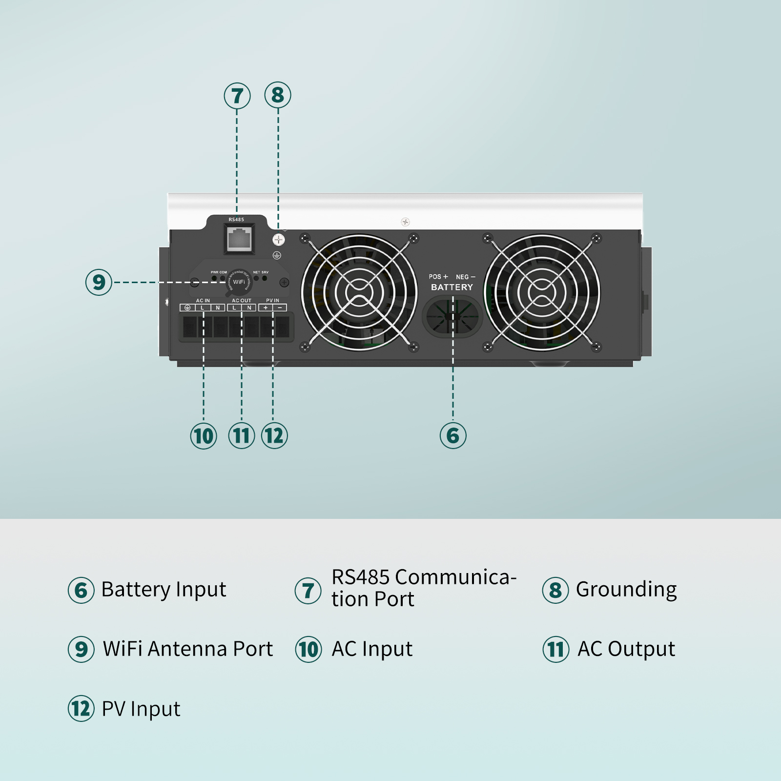 SANDISOLAR 3000W 24V 110V/120V - Inverter Pure Sine Wave 60Hz 120V 3000W recensie en prijs