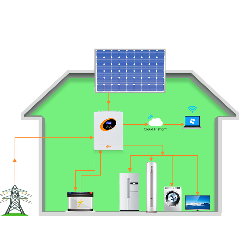 5.5Kw 5Kw Zuivere Sinus Mppt H - Hybrid Solar Inverter 5.5Kw Mppt 48V recensie en prijs