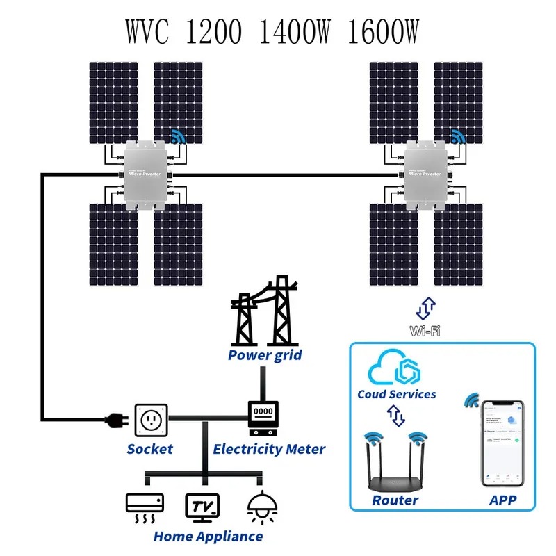 Waterdichte Solar Grid Tie Mic - Micro Inverter 1400W Solar Grid Tie recensie en prijs