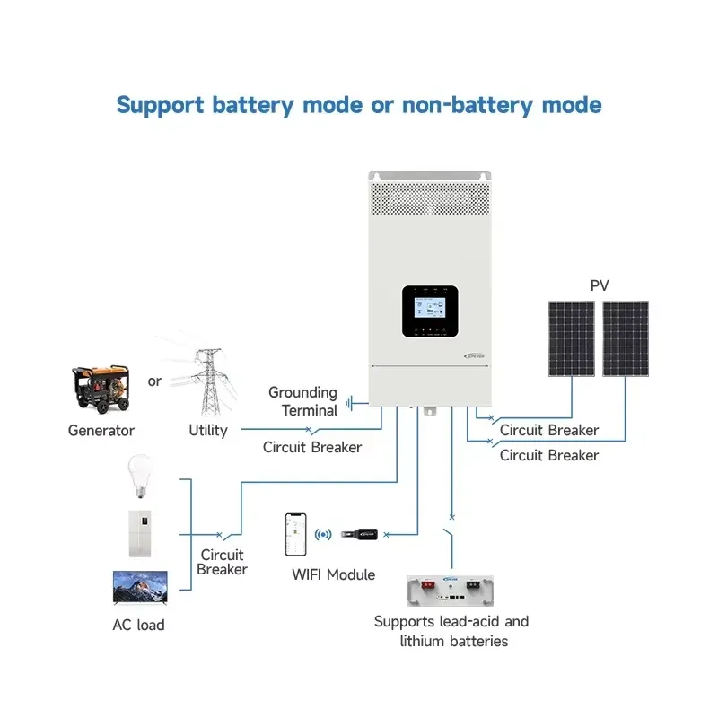 2026 Nieuwste Off-Grid Solar H - Hybrid Solar Inverter 5.5Kw Mppt 48V recensie en prijs