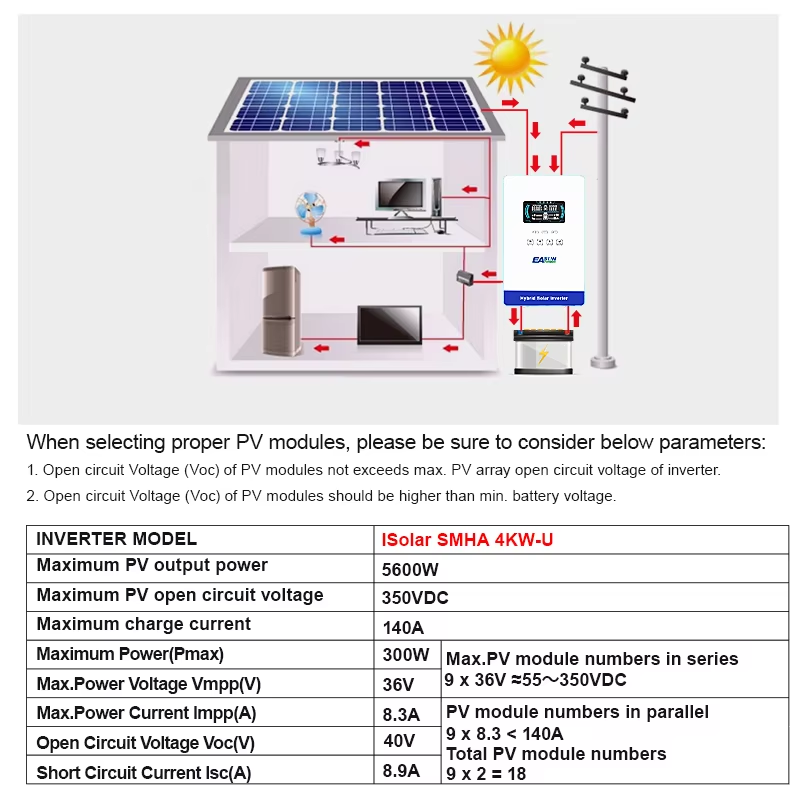EASUN POWER 4KW 110/120V Solar - Grid Tie Inverter Limiter 2000W recensie en prijs