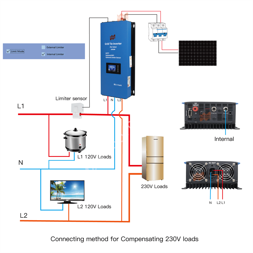 2000W Solar Limited Grid-Tie I - Grid Tie Inverter Limiter 2000W recensie en prijs