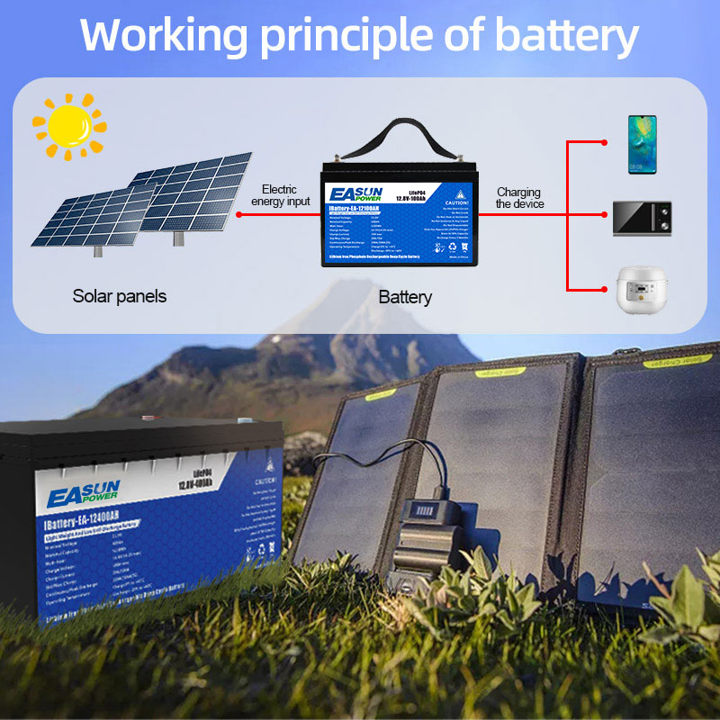 EASUN POWER 24V LiFePO4-batter - Grid Tie Inverter Limiter 2000W recensie en prijs