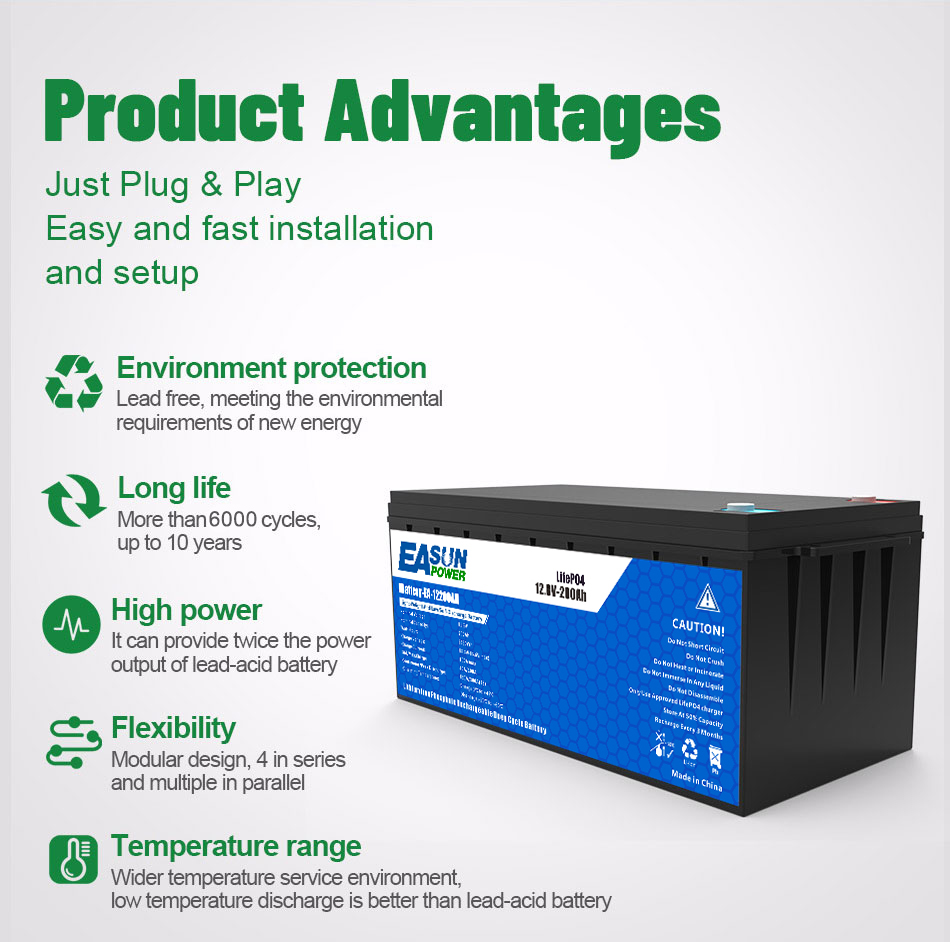 EASUN POWER 24V LiFePO4-batter - Grid Tie Inverter Limiter 2000W recensie en prijs