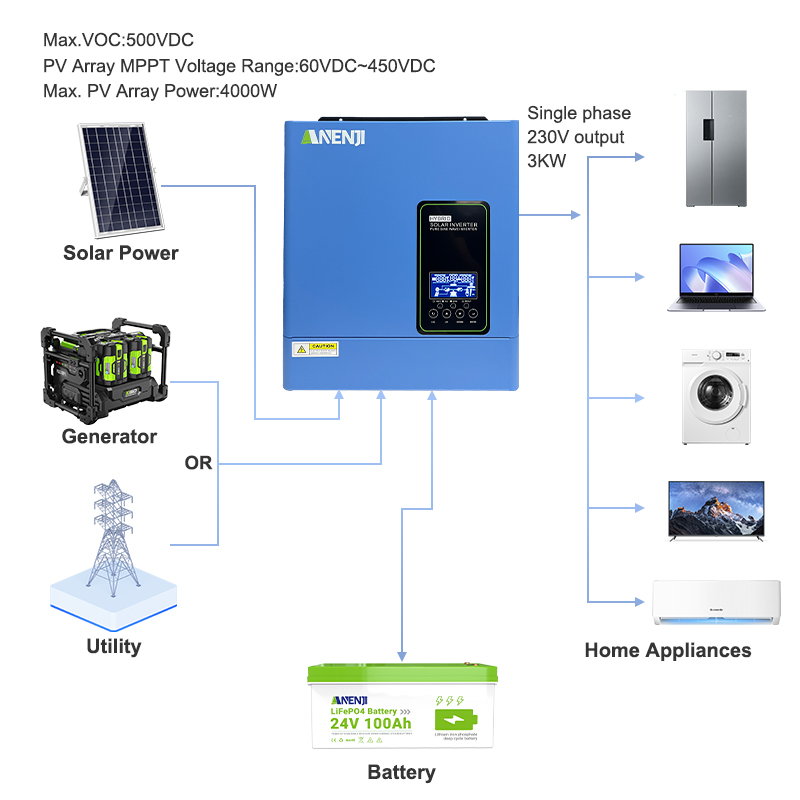 24V 3000W 120V off-grid zonne- - Inverter Pure Sine Wave 60Hz 120V 3000W recensie en prijs