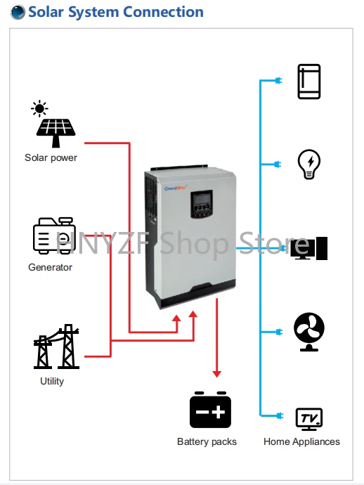 Off-grid type 5kW huishoudelij - Hybrid Solar Inverter 5.5Kw Mppt 48V recensie en prijs