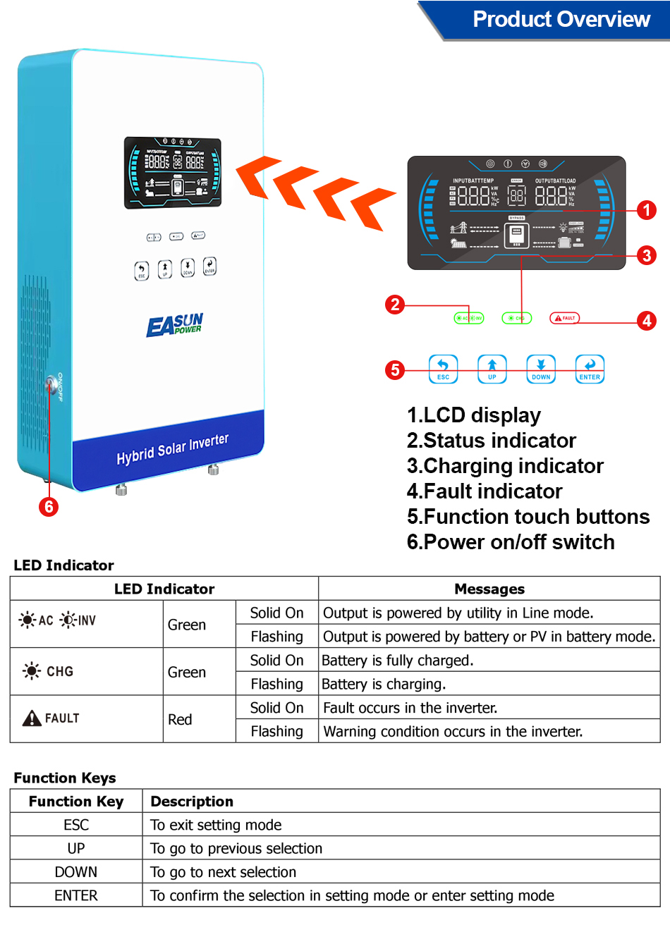 EASUN POWER 4000W 110V Off Gri - Grid Tie Inverter Limiter 2000W recensie en prijs