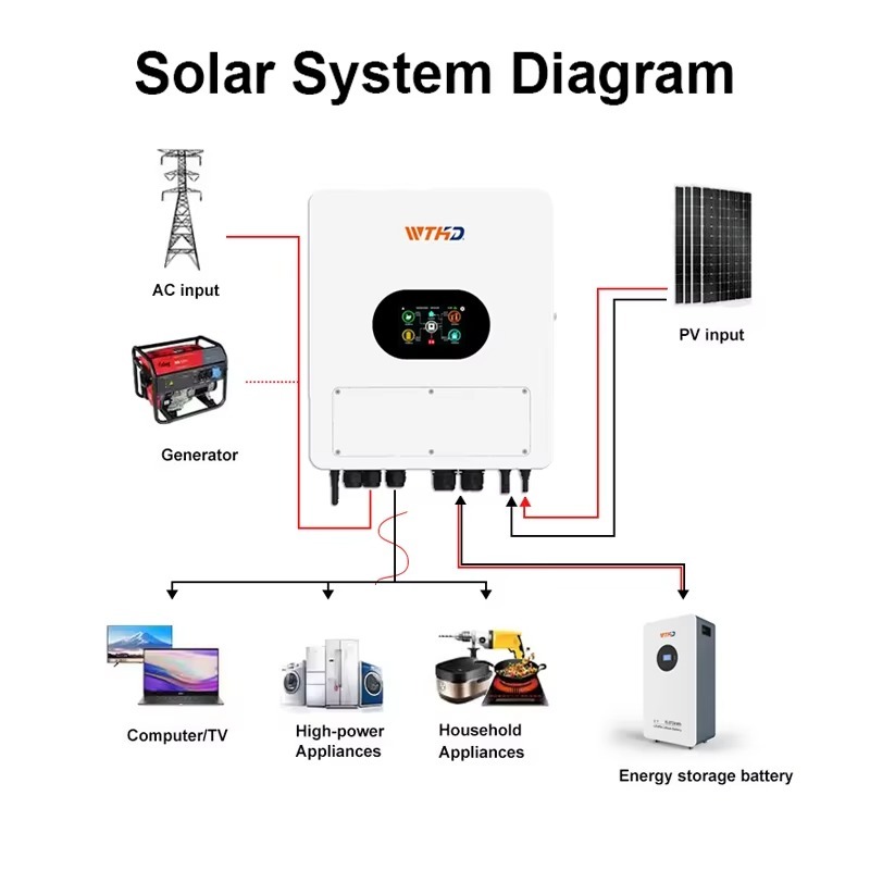 IP65 48V 6KW Hybride Solar Inv - Off Grid Solar Inverter 48V 6000W recensie en prijs