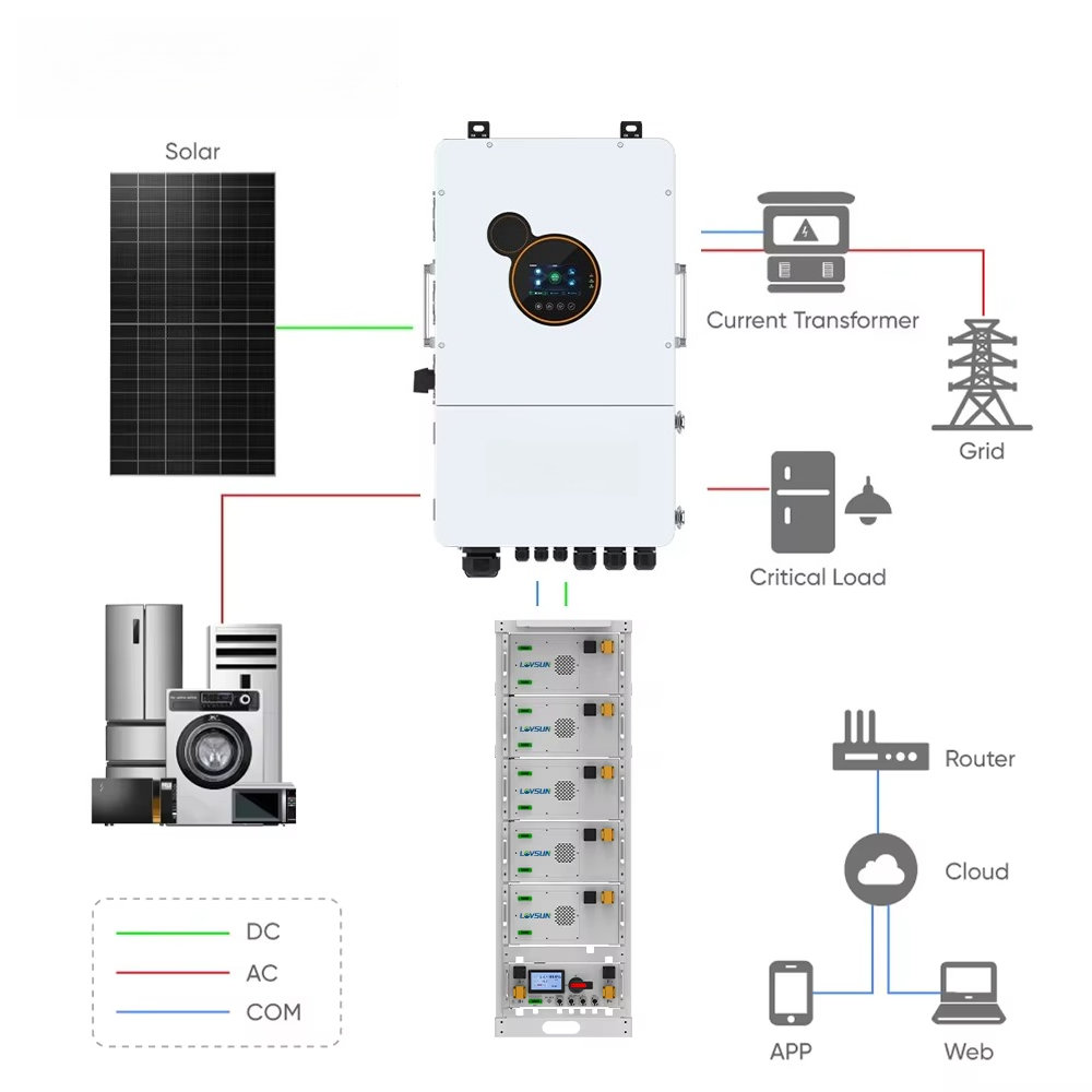 Lovsun Residential 8kW 10kW 12 - Split Phase Inverter 10Kw 110V 220V recensie en prijs