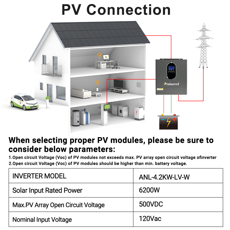 Aninerel 4200W 3KW 120V Hybrid - Inverter Pure Sine Wave 60Hz 120V 3000W recensie en prijs